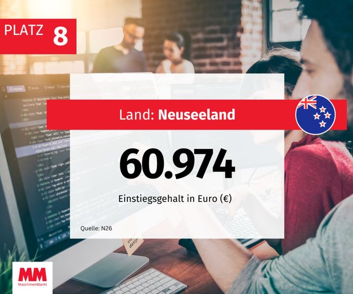  (Bild: MM Maschinenmarkt)