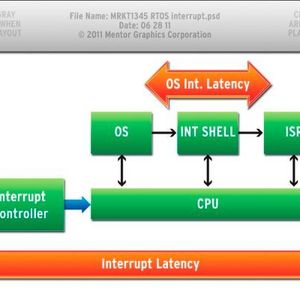 How To Measure Rtos Performance