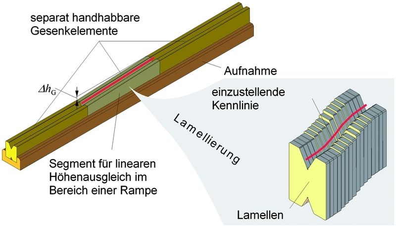 Bild 1: Rapid-Tooling-Werkzeugkonzepte, wie sie am Institut für Umformtechnik und Leichtbau in Dortmund (IUL) entwickelt wurden. (Archiv: Vogel Business Media)