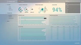 Plattformen zur Datenanalyse wie die Production Suite von Optalio bieten eine Rundumsicht auf alle relevanten Daten. (Bild: Optalio GmbH)