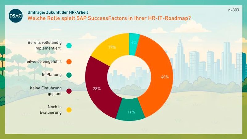 Die DSAG-Personaltage 2026 beleuchten zentrale HR-Trends wie H4S4-Migration, KI-Einsatz und hybride SAP-Architekturen. Eine aktuelle Umfrage zeigt den Status-quo in Unternehmen und deren drängendste Herausforderungen.(Bild:  DSAG)