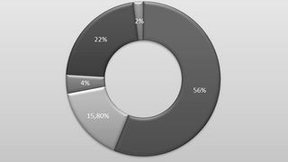 Globale Formaldehyd-Produktion (Bild: Merchant Research & Consulting)