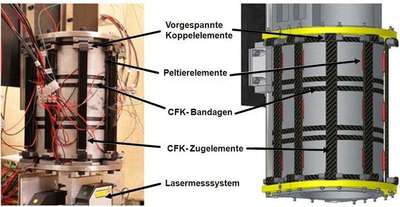Prototypischer Demonstrator für das gesamte Kompensationskonzept.  (Bild: IWF)