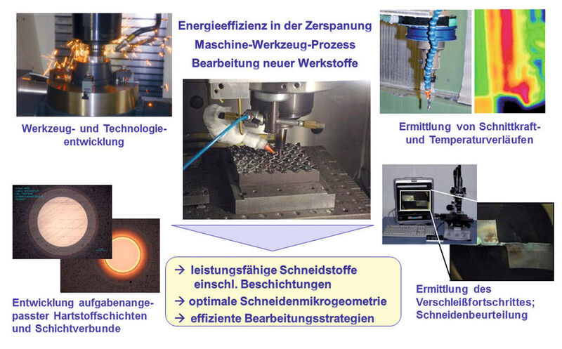 Energie- und ressourcenschonende Fertigungsprozesse.  (Bild: GFE)