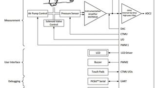 Bild 1: Blockdiagramm eines Blutdruckmessgeräts (Microchip)