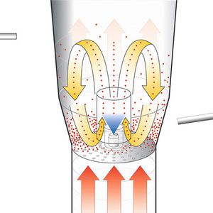 Abb. 1: Übersicht der Coating-Verfahrensvarianten: Top-Spray-Verfahren, Wurster-Bottom-Spray-Verfahren und Rotor-Tangential-Spray-Verfahren (von links nach rechts).