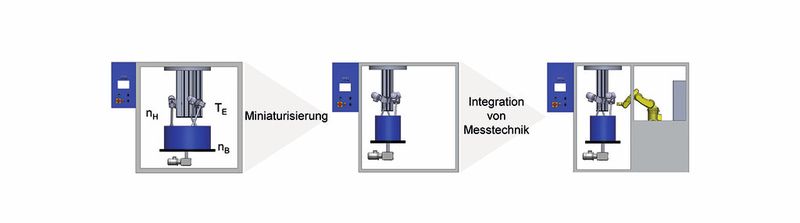 Bild 2: Die konstruktiven Überlegungen führten zu dem Ergebnis, die Streamfinishtechnik kompakt auszulegen, um Platz für einen Roboter und die Messtechnik zu schaffen. (Bild: Otec/IPK)