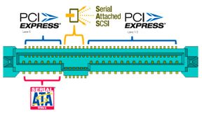 Das „U“ bei der Steckverbindung U.2 steht für „Universal“, da neben Anschlüssen für die Anbindung klassischer SAS- und SATA-Laufwerke ebenso zusätzliche Pins für die Nutzung von vier PCI-Express-Lanes bereitstehen. (Bild: SNIA / Intel)