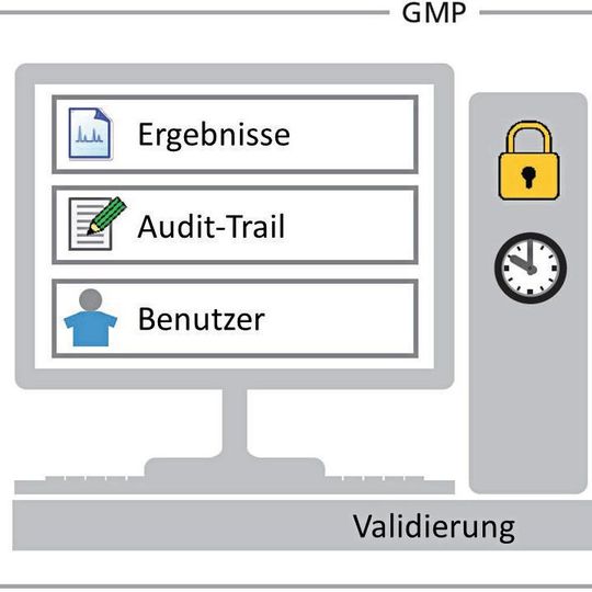 Datenintegrität und die wichtigsten Voraussetzungen Datenintegrität und die wichtigsten Voraussetzungen