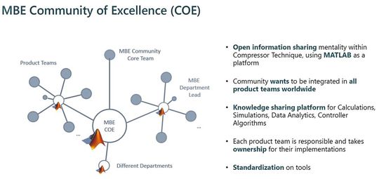 Abbildung 2: Die Model-Based Community of Excellence verbindet Teams und Know-how über Abteilungsgrenzen hinweg(Bild:  MathWorks)