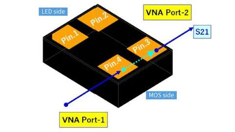 Measurement point(Source:  TOSHIBA ELECTRONIC DEVICES & STORAGE CORPORATION)