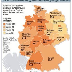 Vor allem bei Politikern aus dem Osten der Republik ist das Engagement in Sachen Facebook & Co. weniger ausgeprägt.