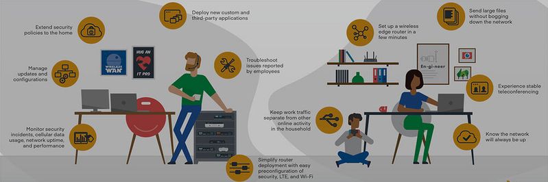 Das Homeoffice als Network-Edge stellt an Administratoren immense Herausforderungen.(Bild:  Cradlepoint)