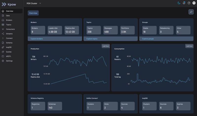 Mit Kpow bringt Factor House eine Lösung zur Kontrolle komplexer Kafka-Umgebungen nun verstärkt nach Deutschland.(Bild:  Factor House)