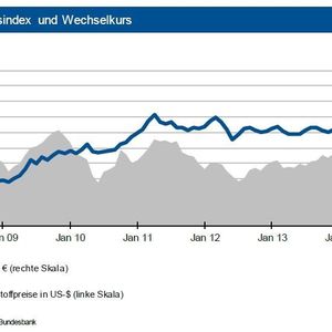(Quelle: siehe Grafik)