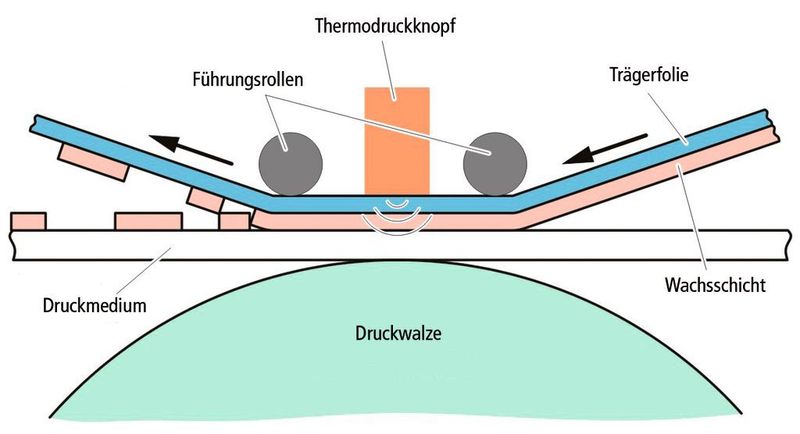 Bild 1: Thermotransferdruck mit fester Druckfarbe sorgt auch nach längeren Stillstandszeiten für sofortige Verfügbarkeit des Druckers.  (Bild: Phoenix Contact)