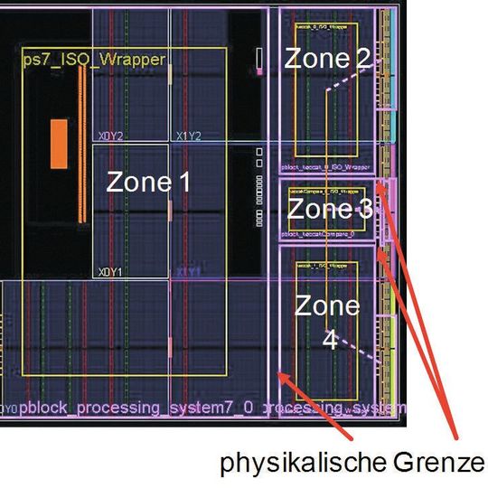 Von der einfachen Verknüpfung elektrischer Signale bis hin zur Realisierung komplexer logischer Funktionen, wie z.B. hochsicherer Datenverschlüsselung, ist ein FPGA in der Lage, Aufgaben mit sehr hoher Geschwindigkeit abzuarbeiten. Doch unachtsames Design, etwa beim Floorplanning, und Verzicht auf essentielle Schutzalgorithmen können katastrophale Folgen für die Sicherheit haben. Von der einfachen Verknüpfung elektrischer Signale bis hin zur Realisierung komplexer logischer Funktionen, wie z.B. hochsicherer Datenverschlüsselung, ist ein FPGA in der Lage, Aufgaben mit sehr hoher Geschwindigkeit abzuarbeiten. Doch unachtsames Design, etwa beim Floorplanning, und Verzicht auf essentielle Schutzalgorithmen können katastrophale Folgen für die Sicherheit haben.