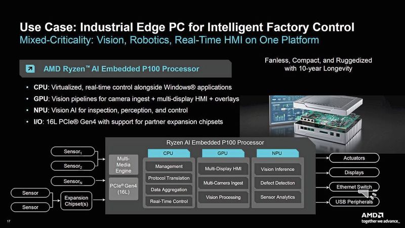 Einsatzgebiete der neuen P100-Serie: Von der intelligenten Fabrikautomation über die medizinische Bildgebung bis hin zu autonomen mobilen Robotern. (Bild: AMD)