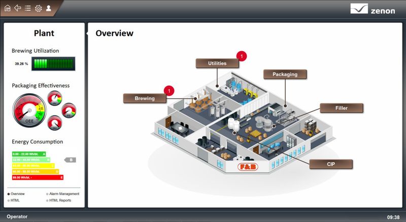 Copa-Data stellt auf der SPS IPC Drives ergonomische HMI/SCADA-Lösungen für die Industrie 4.0 vor. (Copa-Data)