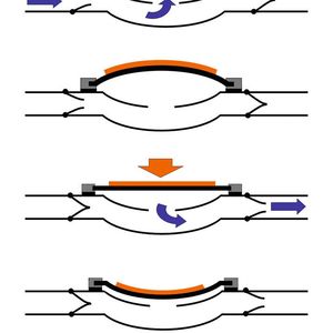 (Physik Instrumente)