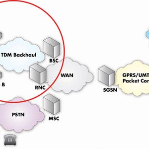 Abbildung 1: Der Einsatzort des mobilen Backhaul-Netzes