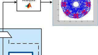 Bild 2: Eingrenzung von Fehlerquellen durch den Applikationsspezialisten mit MATLAB-basierten Prototypen. (Bild: enclustra)