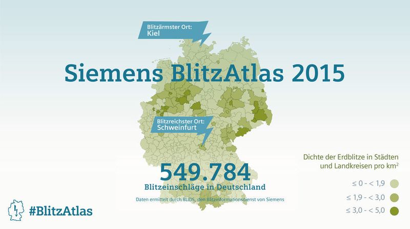Die Deutschlandkarte zeigt die Städte und Landkreise mit der durchschnittlichen Anzahl der Blitzeinschläge pro Quadratkilometer. (Siemens)