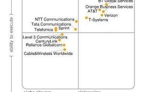 Der Magic Quadrant von Gartner zeigt, wo die Global Network Provider nach Einschätzung der Analysten stehen. (Bild: Gartner)