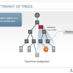 Wenn Appliances in einer Linie angeordnet sind, werfen sie Schatten; außerhalb bekommen sie keinen Zugang zum Netz; Bild: Juniper