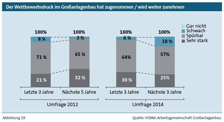 Screenshots zum Lagebericht der Arbeitsgemeinschaft Großanlagenbau 2013/2014 „Volatiles Umfeld: Wettbewerbsfähigkeit sichern – Rahmenbedingungen anpassen“. (Bild: VDMA Arbeitsgemeinschaft Großanlagenbau)