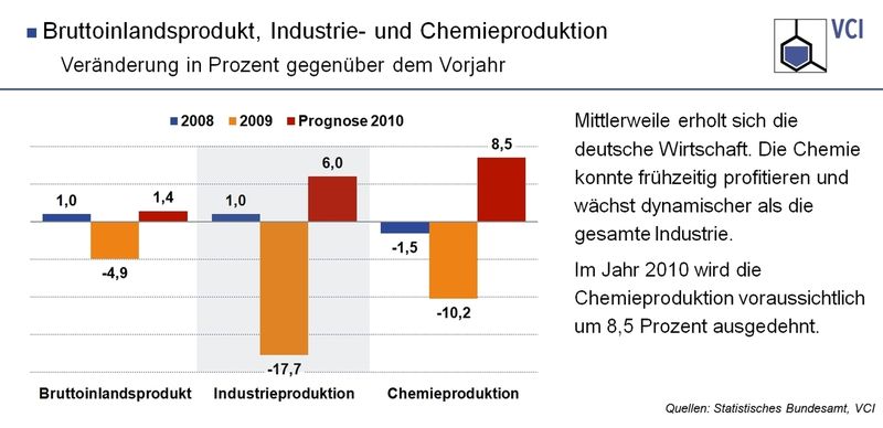 (Bild: VCI) (Bild: VCI)