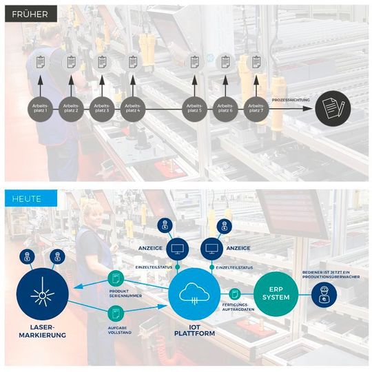 Die IT-Architektur vor und nach der Einführung von Industrie 4.0(Bild:  Comarch)