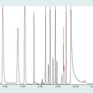 Abb. 2: Das TIC zeigt 25 Mykotoxine in Mandelmatrix im Konzentrationsbereich 1 bis 5 ng/mL (entspricht 16 bis 800 µg/kg Probenkonzentration).