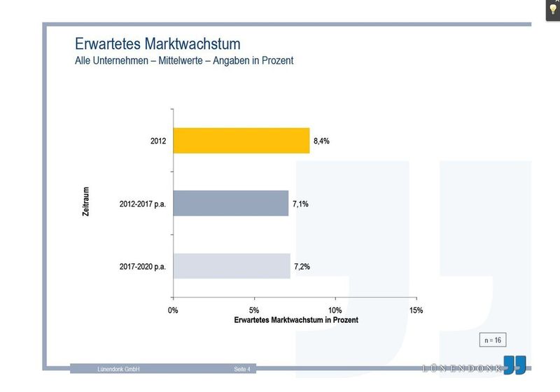  (Grafik: Lünendonk GmbH)