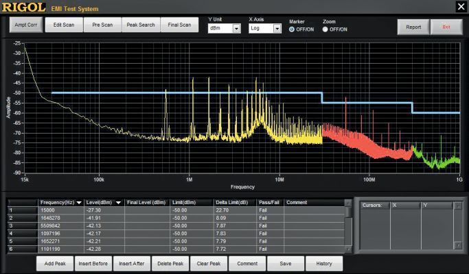 Bild 5: Die Bildschirmdarstellung für eine Beispielmessung. Die EMI-Software unterstützt den Entwickler dahingehend, dass sie ihn Arbeit abnimmt und den Gesamtbereich in kleinere Frequenzbereiche zerlegt. Zudem berechnet die Software die Einzelscandauer und übernimmt das Datenhandling. (Bild: Rigol)