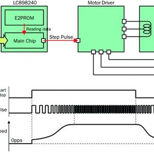 Bild 2: Die im EEPROM voreingestellten Pulsprofile ermöglichen einen Betrieb ohne Mikroprozessor.(Bild:  ON Semi)