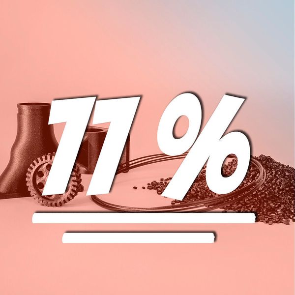 Unter den verschiedenen 3D-Druck-Technologien kommt FDM nach wie vor am häufigsten zum Einsatz. Die meisten Umfrageteilnehmer (77 %) nutzen FDM/FFF-3D-Drucker, 27 % setzen das SLA-Verfahren ein. (gemeinfrei // unsplash)