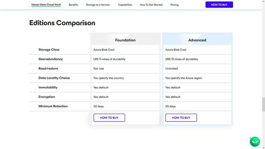 Die Leistungsmerkmale der zwei neuen Veeam-Editionen im Vergleich.(Bild:  Veeam)