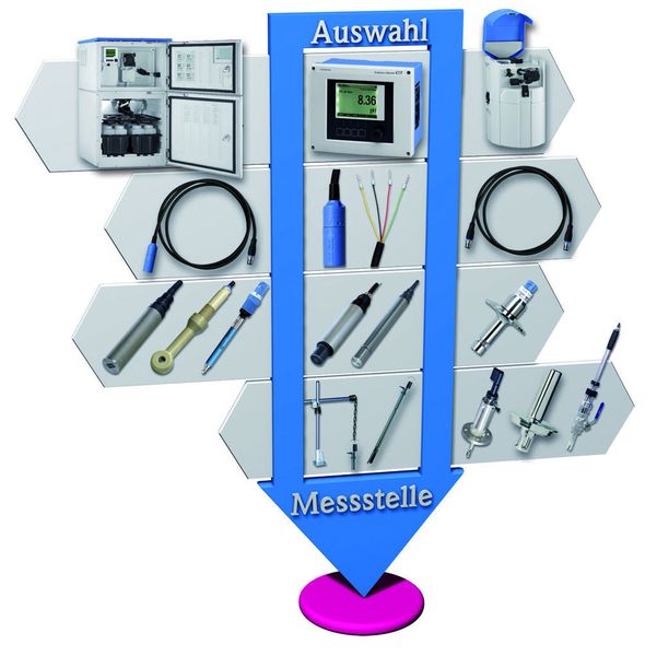 Diese Schieber sollen die Flexibilität der neuen Geräte symbolisieren. Die Messsysteme sind ganz unterschiedlich kombinierbar.  (Bild: Endress und Hauser Conducta)