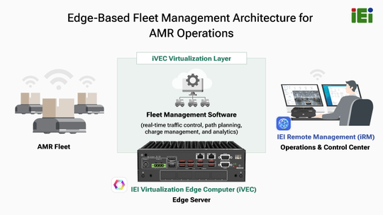 Edge-Server als Rechenkern für AMR-Flotten(Bild:  IEI Integration Corp)