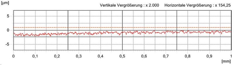  (Bild: August Steinmeyer)