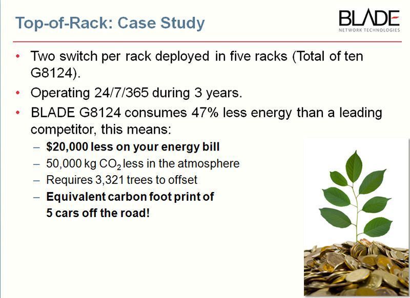 Die Energie-Bilanz des ToR-Switches „G8124“ von Blade Network Technologies (Archiv: Vogel Business Media)