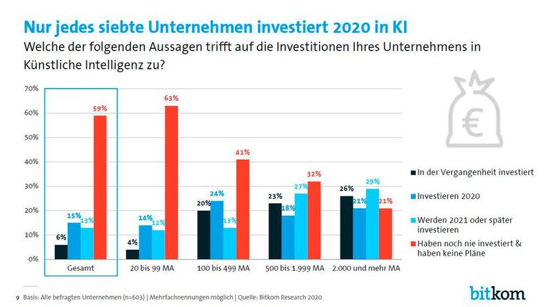 (Bild: Bitkom)