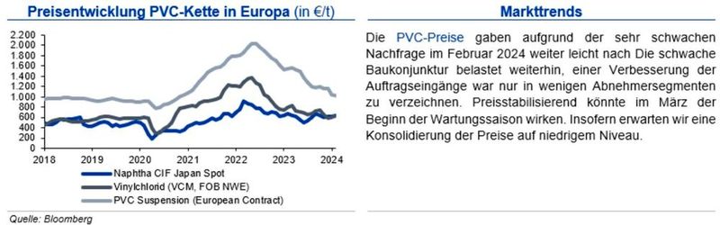  (Quellen:siehe Grafik)