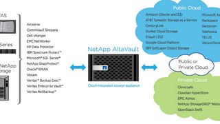 AltaVault ist eine Storage-Appliance mit einem günstigen  Preis/Leistungsverhältnis. (NetApp)