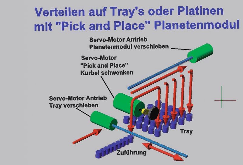Bild 2: Das Kombinations-Planetenmodul ermöglicht das Verteilen auf Trays oder Platinen.  (Bild: Maul)