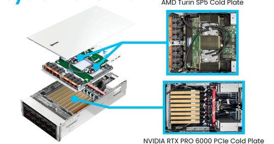 Die Coldplates für die Flüssigkeitskühlung an AMD-CPUs und Nvidia-GPUs im modifizierten  Poweredge-XE7745-Server.(Bild:  Jetcool)