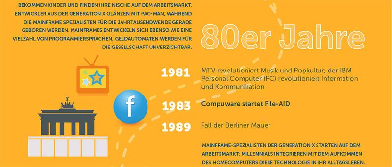 Abbildung 3: Die Baby Boomer tippten ab den 80er-Jahren Programmierzeilen ein. (Bild: Compuware)