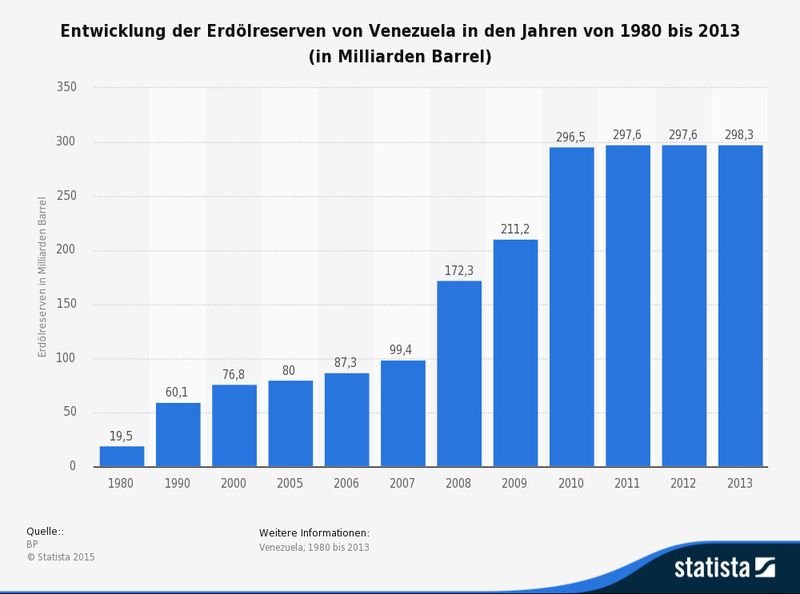 Wie lange reicht das Erdöl noch? Bild 10 / 12