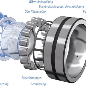 Einflussfaktoren auf die Lagerlebensdauer.